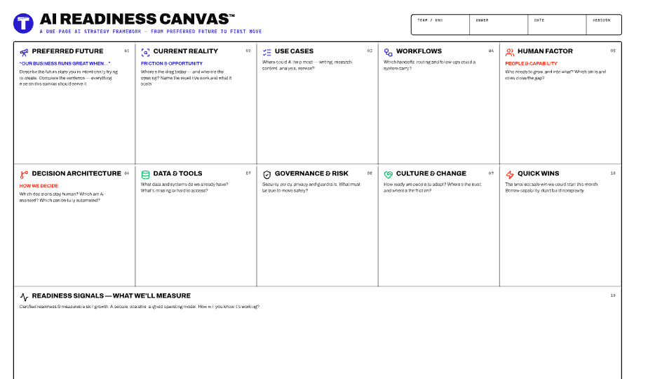 AI Readiness Canvas &mdash; a one-page AI strategy framework